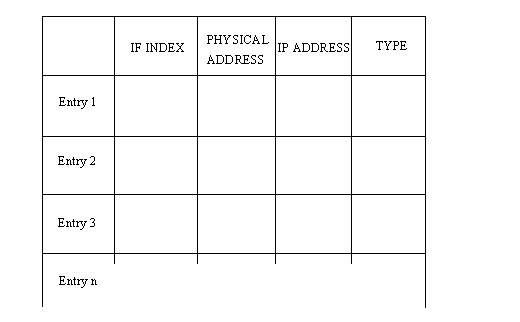 ARP-Tabelle