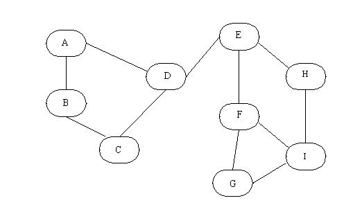 Einige Gateways